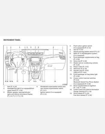 nissan rogue 2015 owners manual